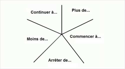 Étoile de mer