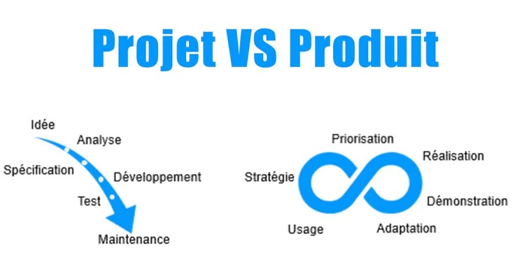 Projet vs Produit