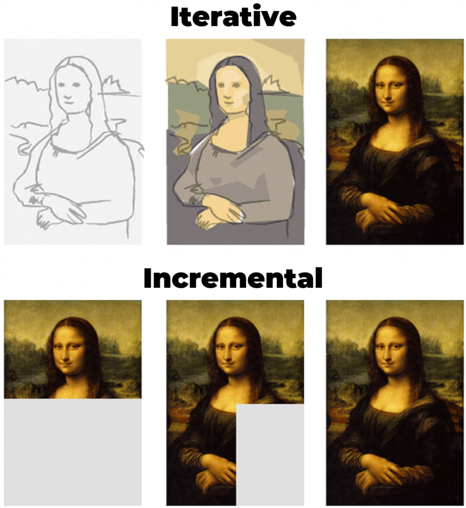 Iterative vs Incremental